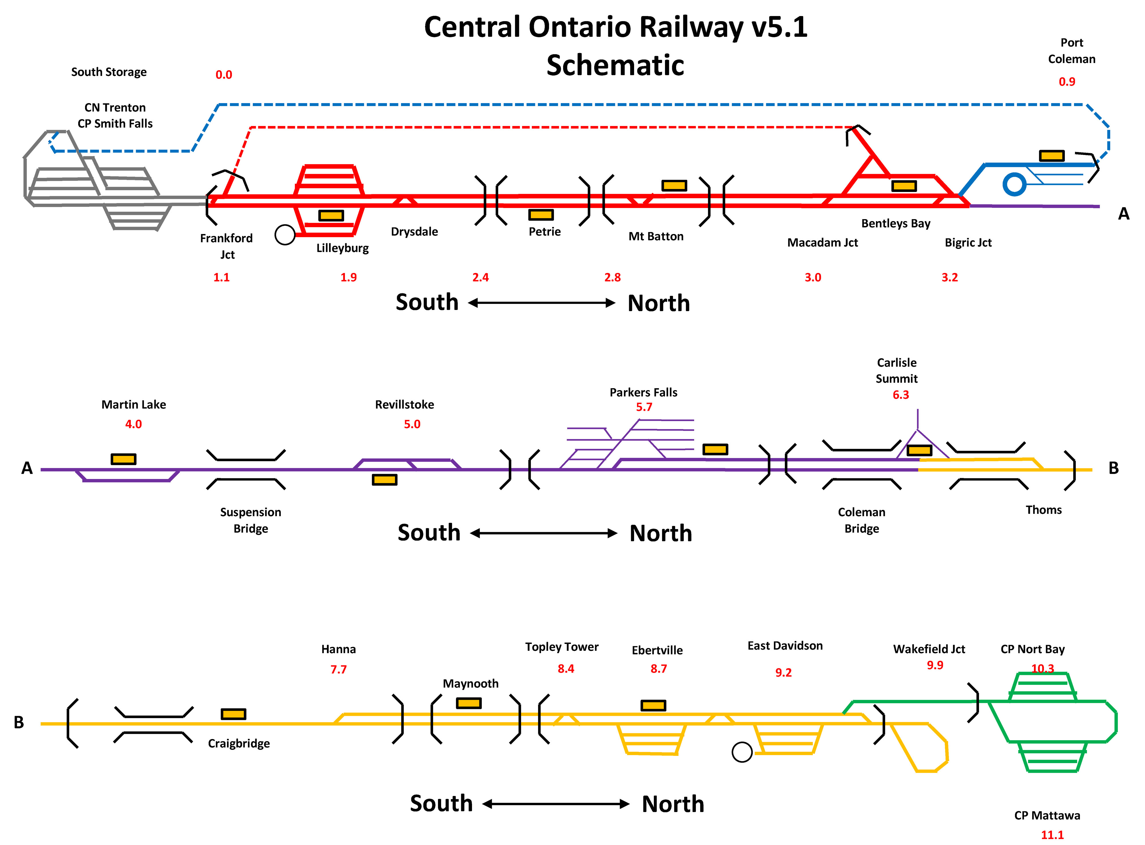 Central Ontario Railway - Schematic